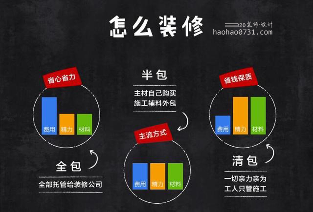 自购材料的误区，长沙房屋装修